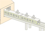 Stations and Trains